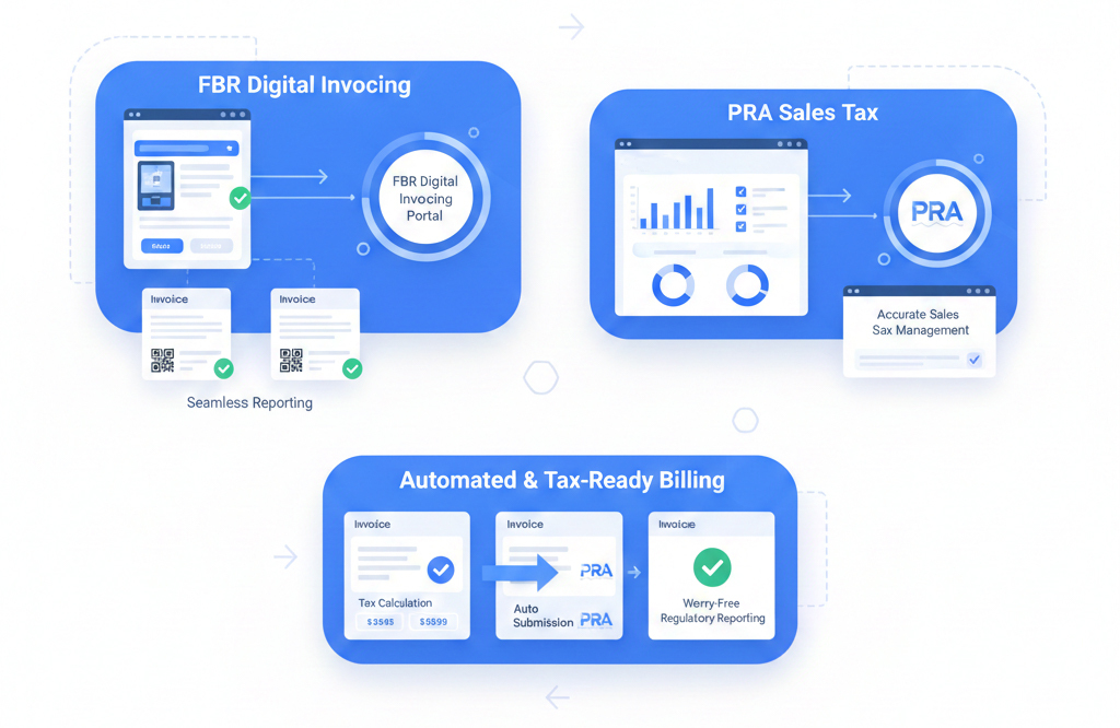 FBR Digital Invoicing Integration